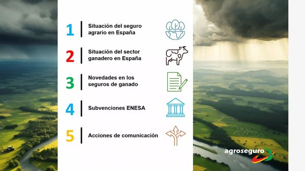 Agroseguro presenta el Plan 2024 de seguros pecuarios