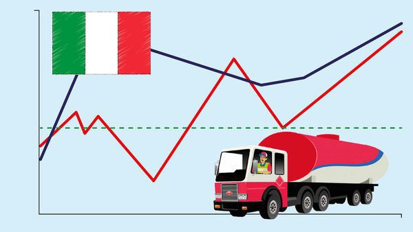 La leche spot supera los 50 euros por cada 100 litros en Italia