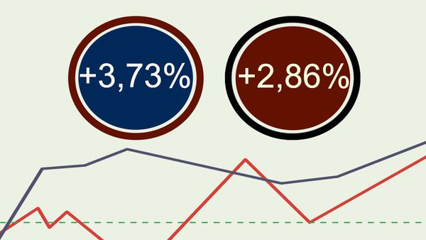 Continúa el ascenso en los precios de venta de leche spot en Europa