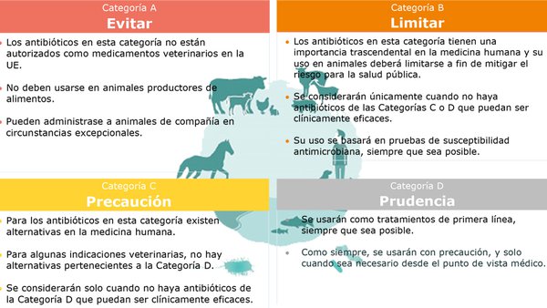 Que cambios incorpora a nova normativa sobre medicamentos veterinarios?