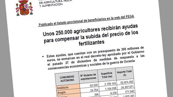 Publicada a lista de beneficiarios das axudas para a compensación da subida do prezo dos fertilizantes