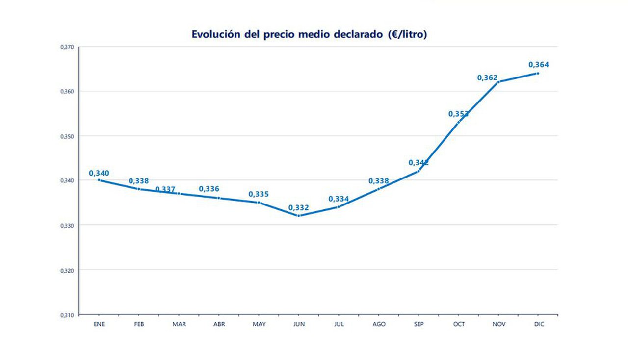 Galicia y Baleares, las comunidades peor pagadas en diciembre