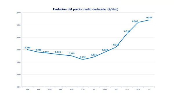 Galicia e Baleares, as comunidades peor pagadas en decembro