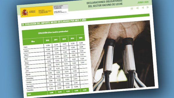 Mínima bajada en el precio medio de la leche según el FEGA