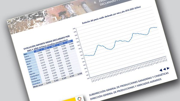 Continúa la bajada en el precio medio de la leche