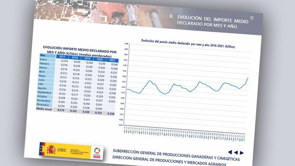 Mínimo ascenso do prezo medio do leite