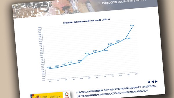 Sigue a escalada no prezo medio do leite en España