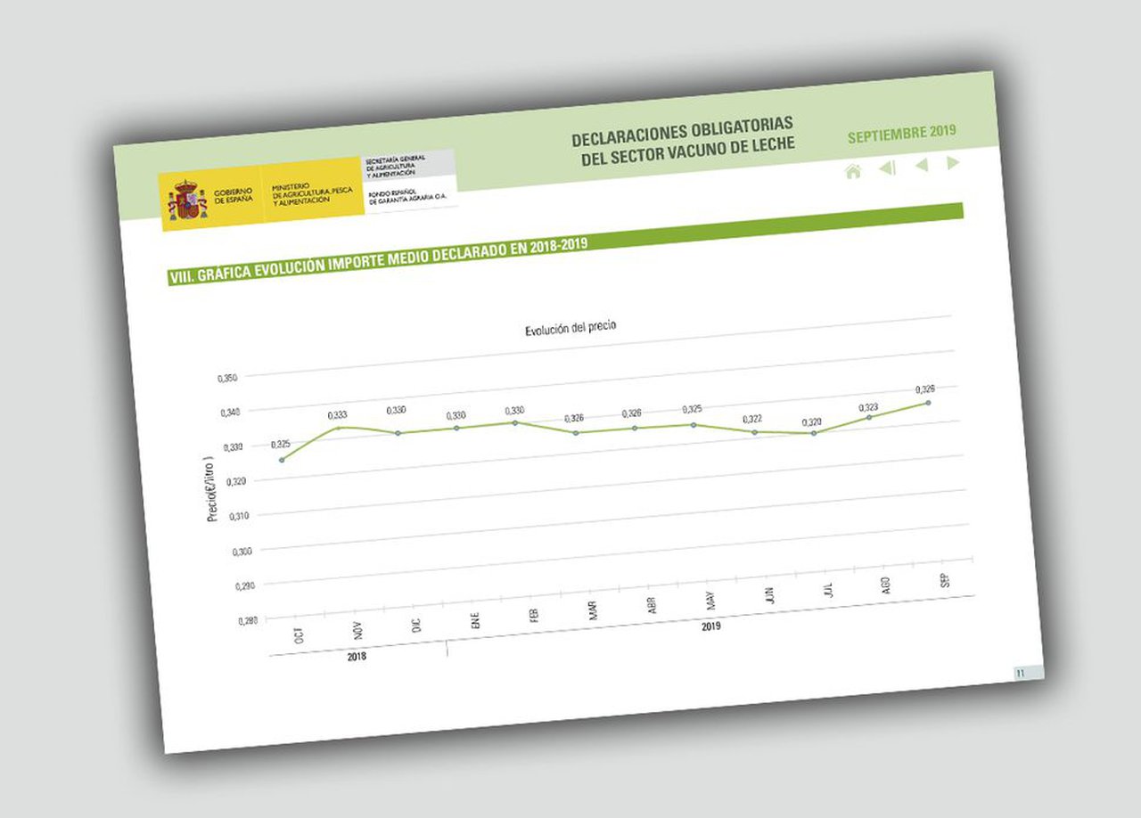 Subida do prezo medio do leite, segundo o último informe do FEGA