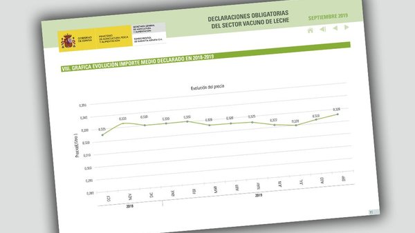 Subida del precio medio de la leche, según el último informe del FEGA