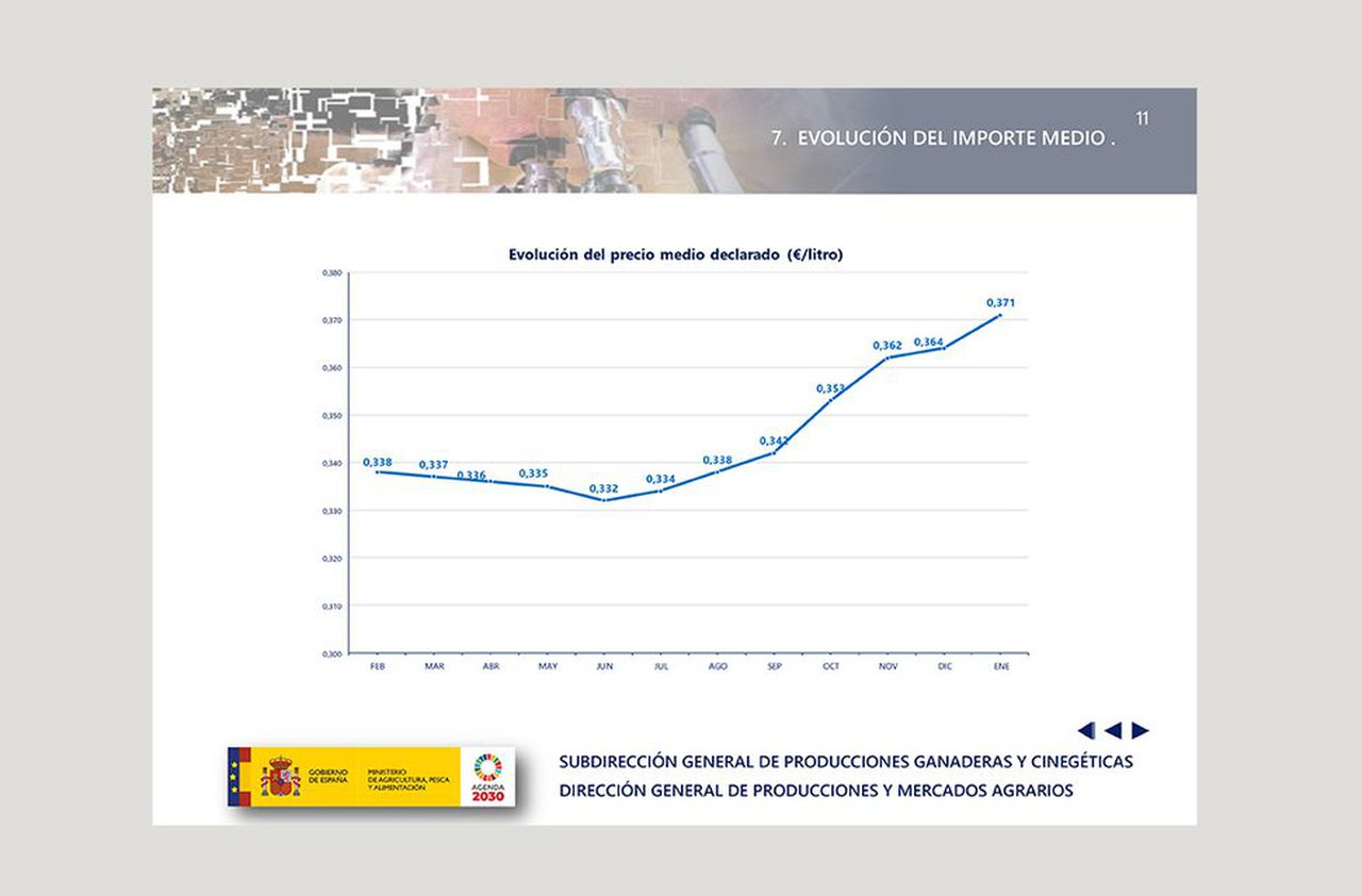Os prezos en Baleares, Galicia e Cantabria seguen á cola, a pesar da tendencia positiva