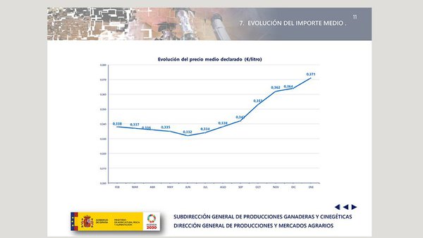 Os prezos en Baleares, Galicia e Cantabria seguen á cola, a pesar da tendencia positiva