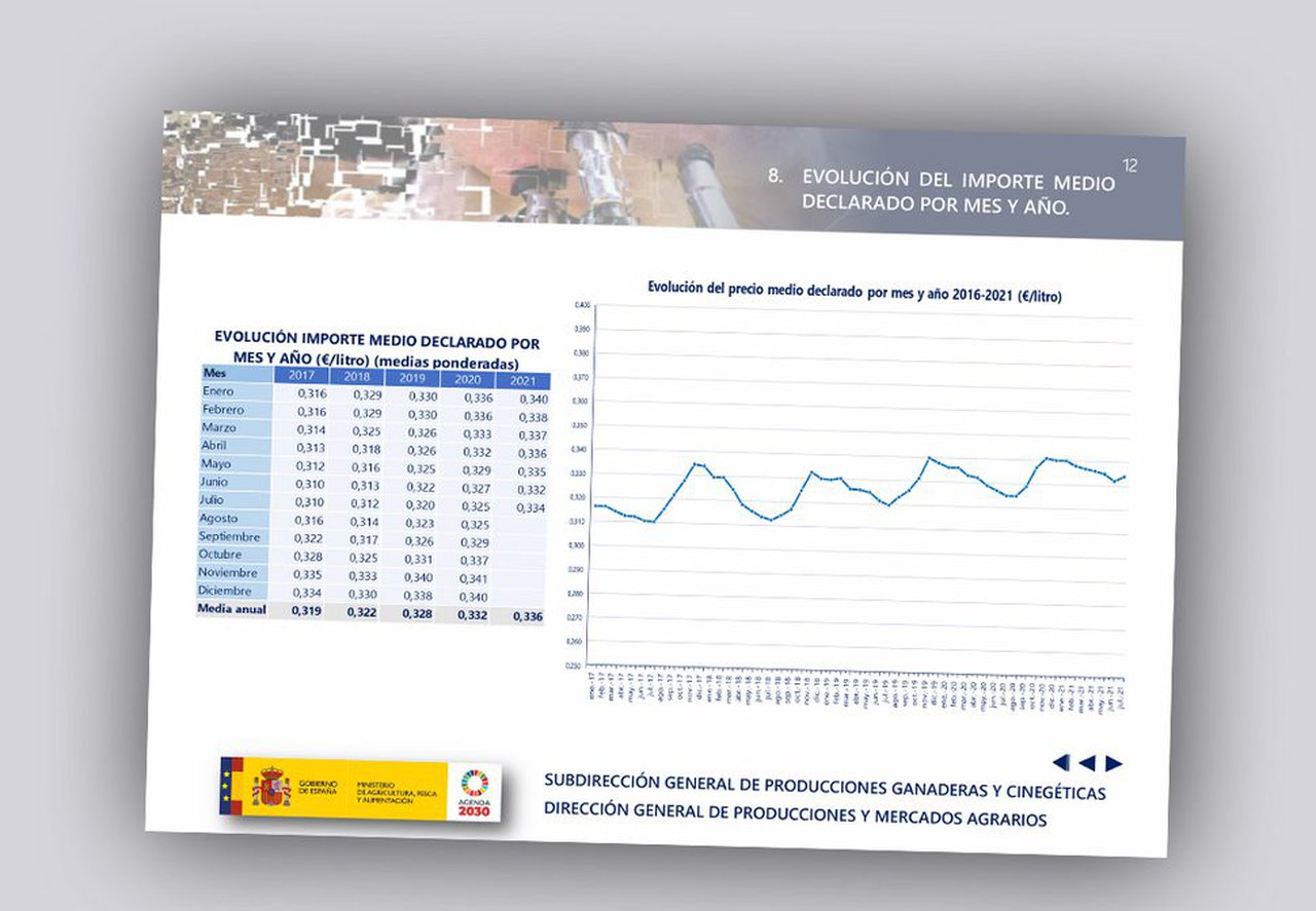 Cambio de tendencia, á alza, no prezo medio do leite