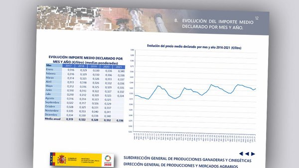 Cambio de tendencia, al alza, en el precio medio de la leche