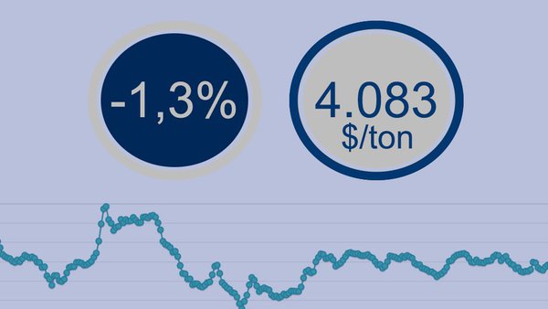 Los precios en Fonterra se mantienen por encima de los 4000 $/tonelada