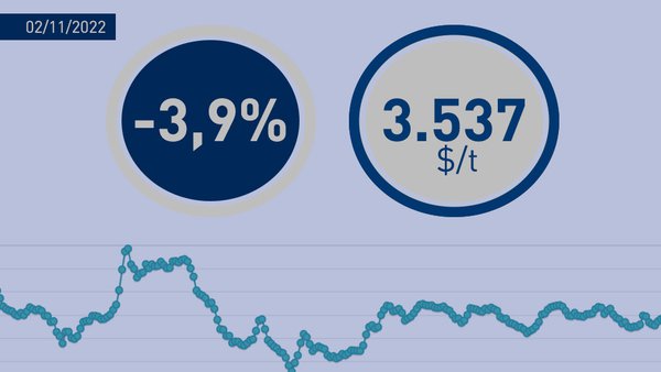 Fonterra inicia novembro cunha media de 3.537 $/tonelada