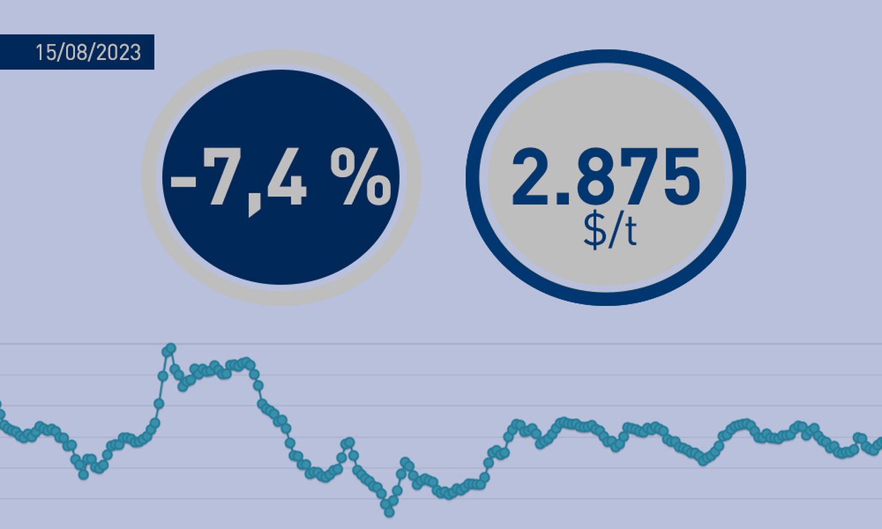 O prezo medio dos lácteos na segunda poxa de agosto en Fonterra chega aos 2,875 $/tonelada