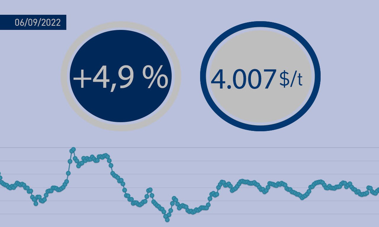 Fonterra abre setembro con medias de 4.007 $/t