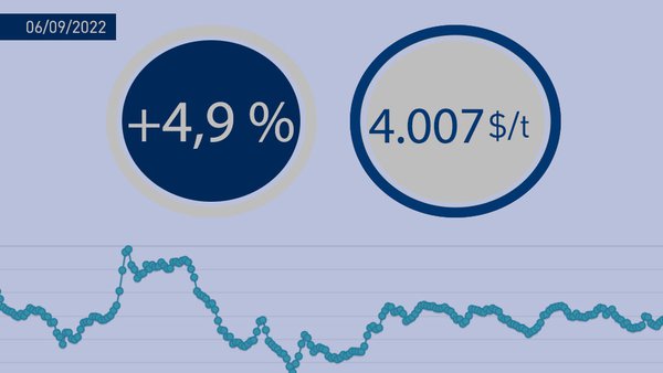 Fonterra abre setembro con medias de 4.007 $/t