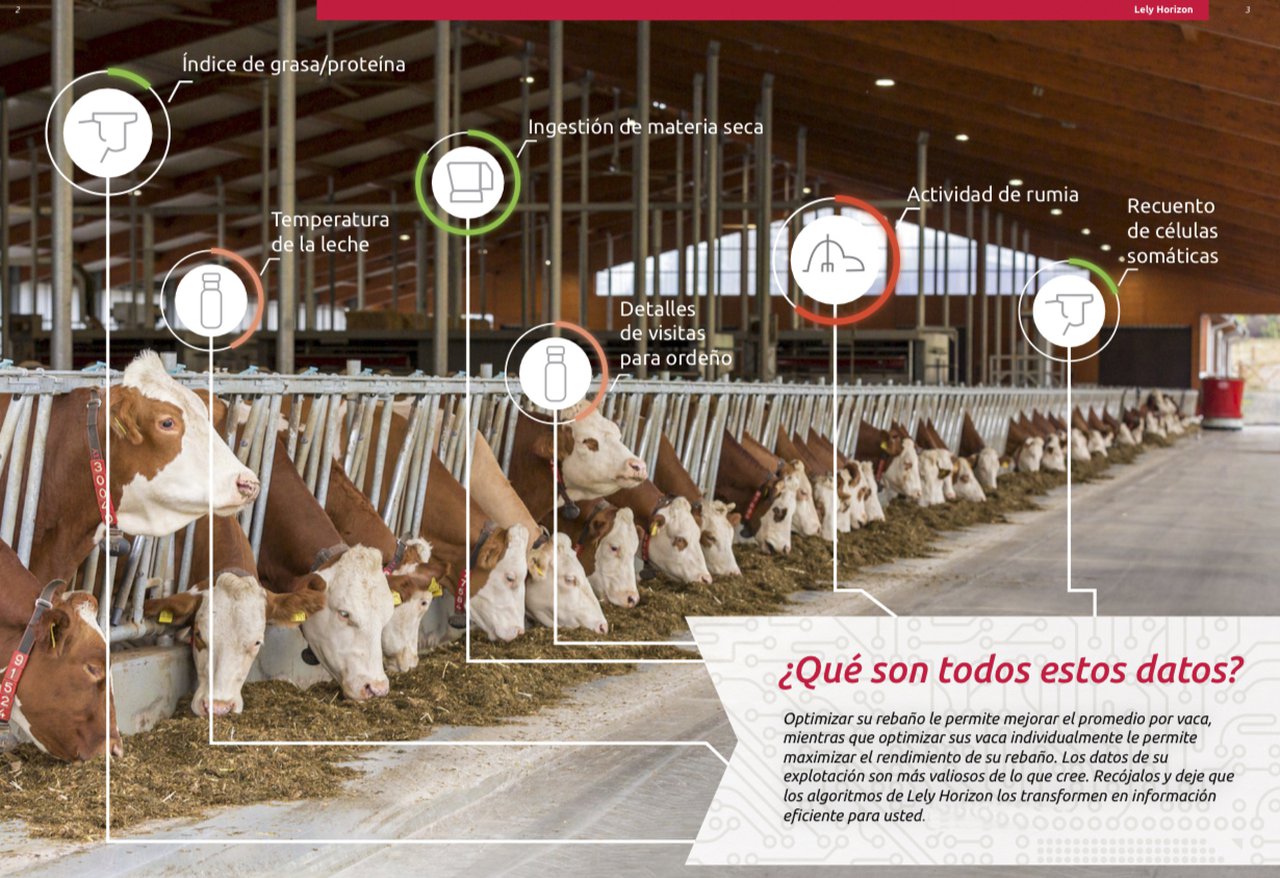 O Lely Horizon, a mellor ferramenta para o funcionamento do Vector