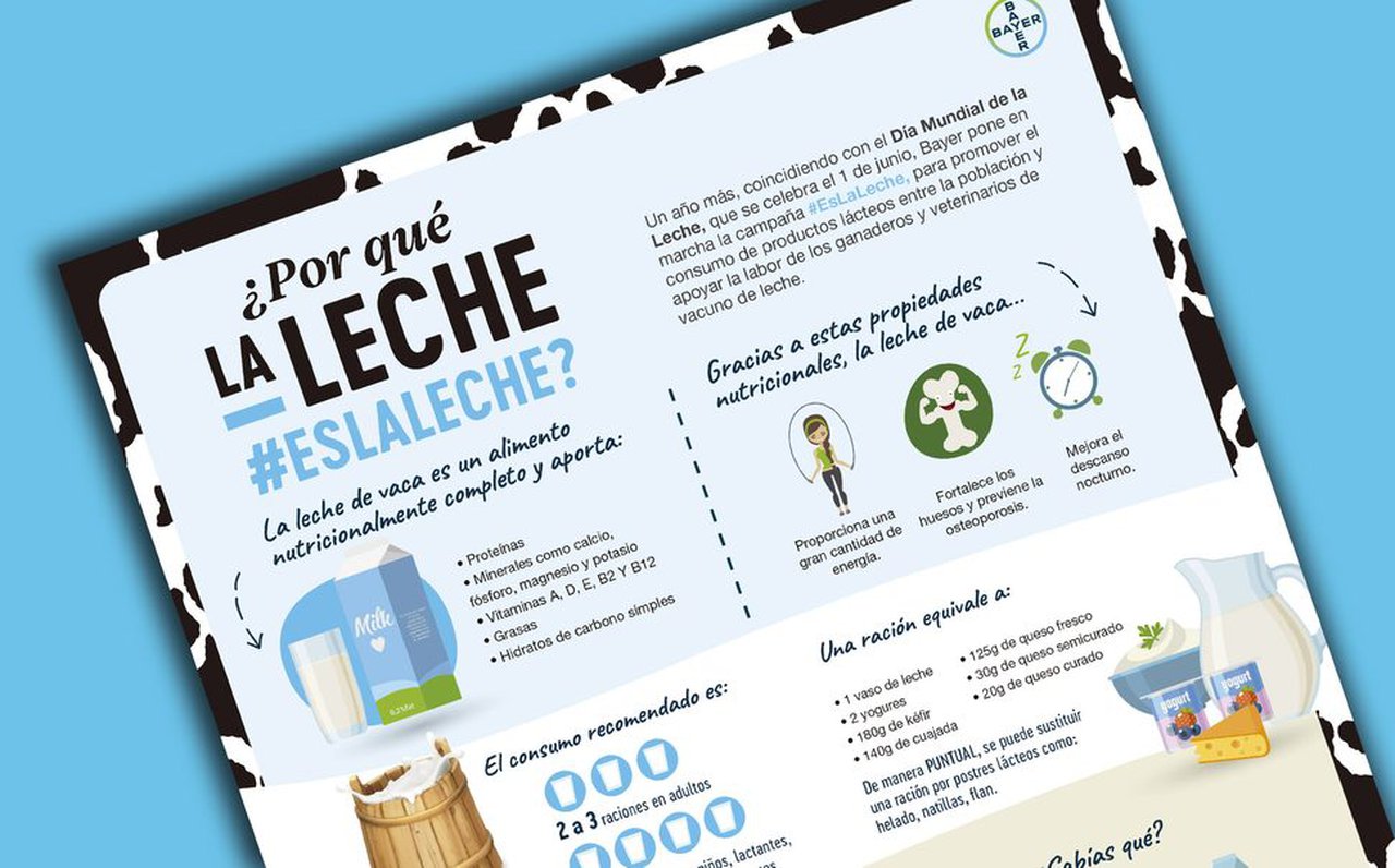 Bayer relanza a campaña #EsLaLeche para promover o seu consumo