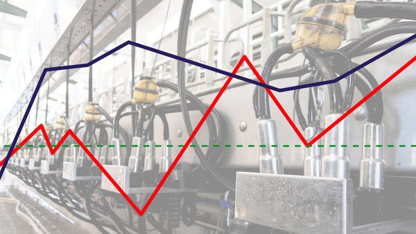 El precio de venta de leche spot empieza el año con una importante subida en Europa