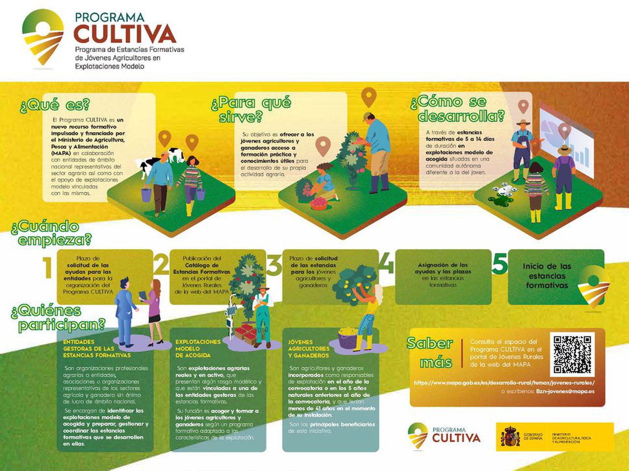 Aberto o prazo de solicitudes para participar no Programa Cultiva 2022