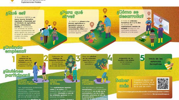 Aberto o prazo de solicitudes para participar no Programa Cultiva 2022