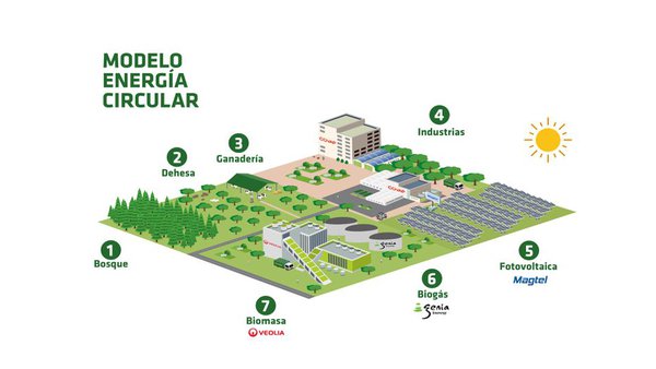 Covap substituirá nun 80 % o uso de combustibles fósiles por enerxías renovables