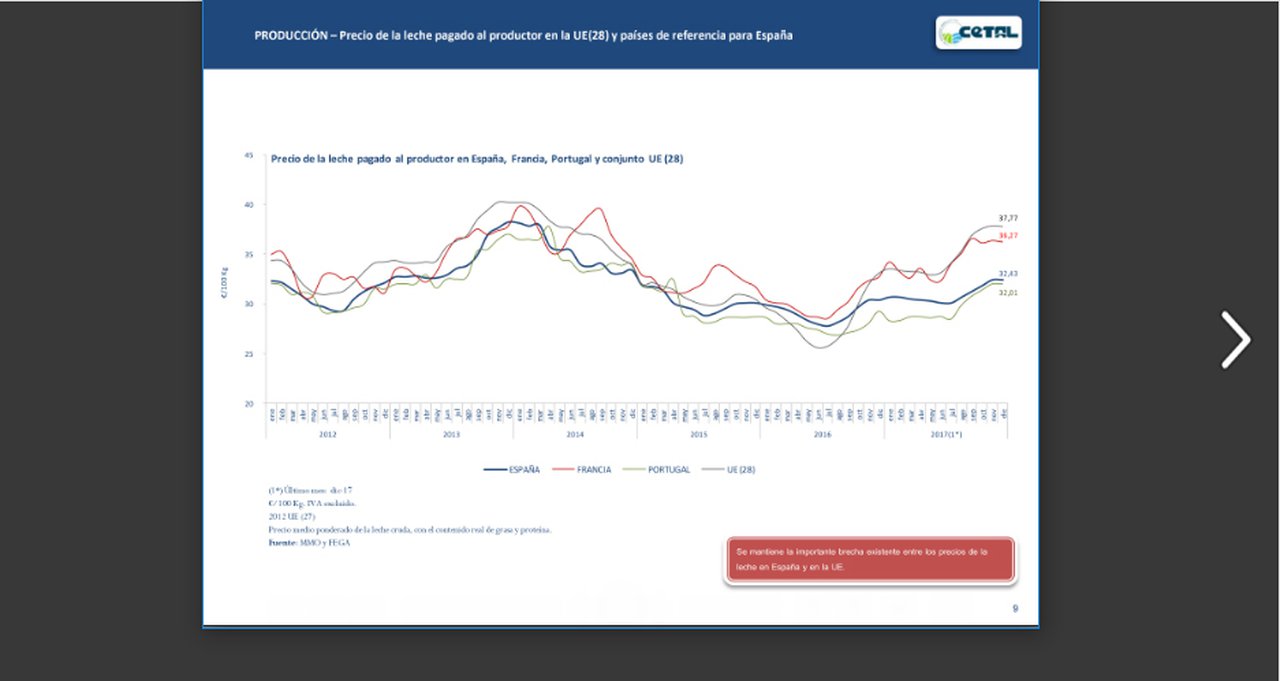 O Cetal publica o seu primeiro informe mensual do sector lácteo