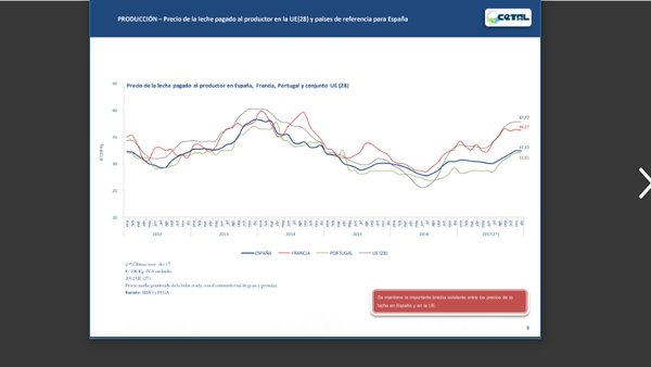 O Cetal publica o seu primeiro informe mensual do sector lácteo