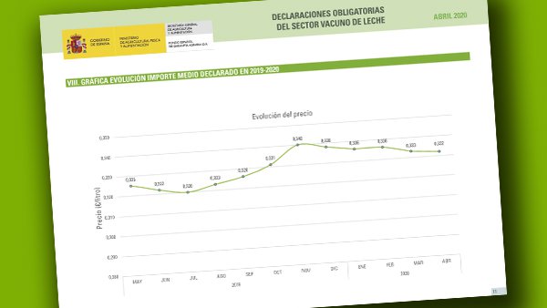Los precios de la leche se mantienen, según el último informe del FEGA