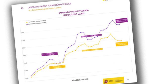 Gráfico extraído do estudo