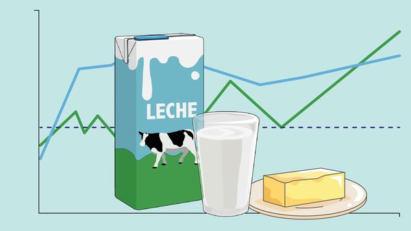 Aumenta el precio de todos los lácteos según el Observatorio Lácteo de la UE