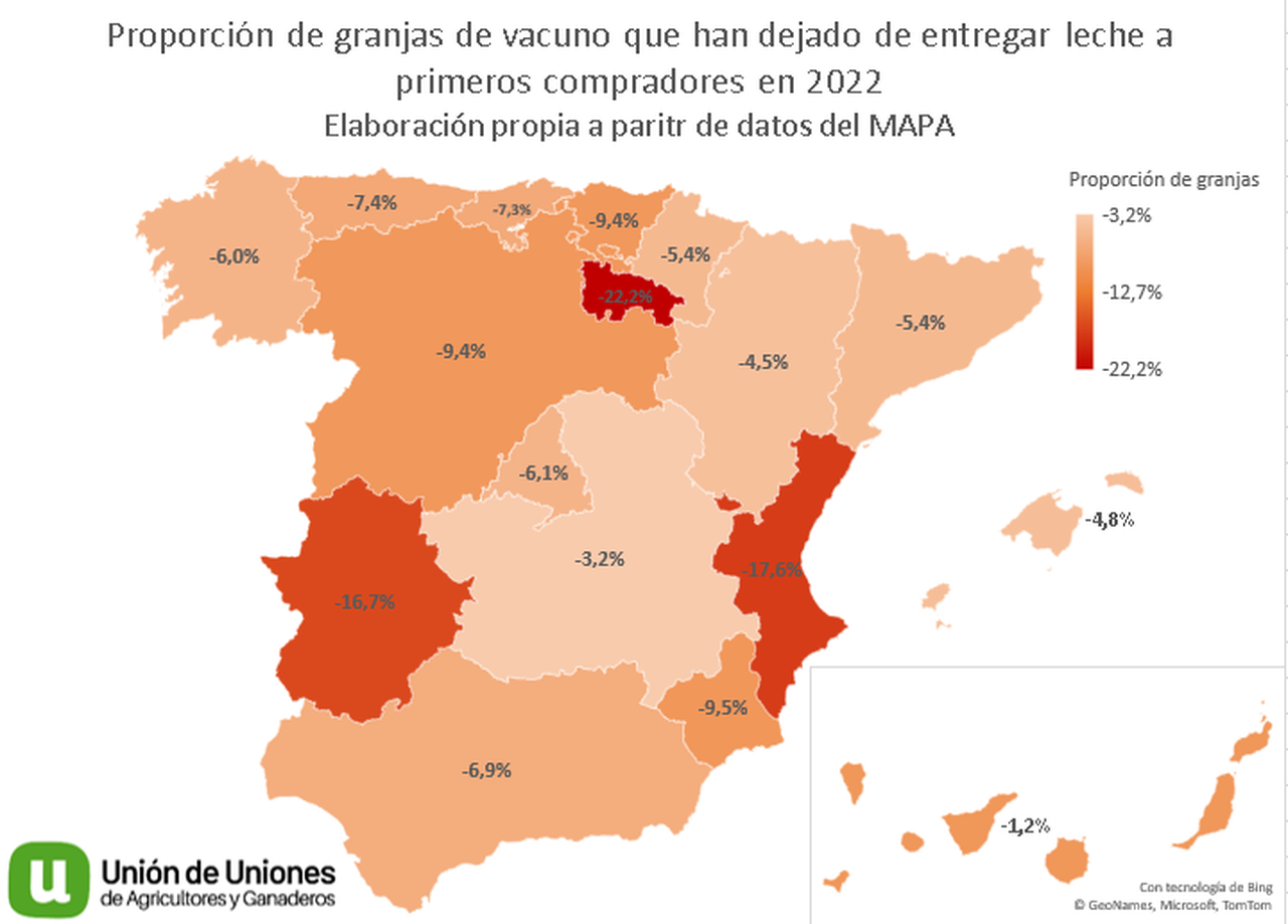 Unión de Uniones alerta de que en 2022 pecharon arredor de dúas granxas de leite ao día