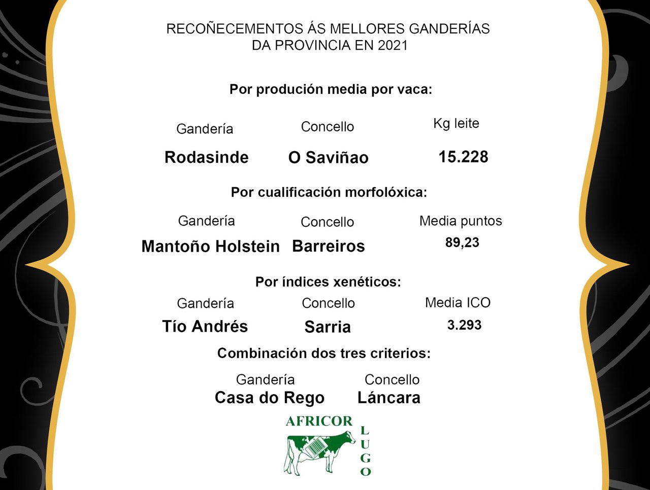 Distincións de Africor Lugo para as mellores gandarías da provincia en 2021