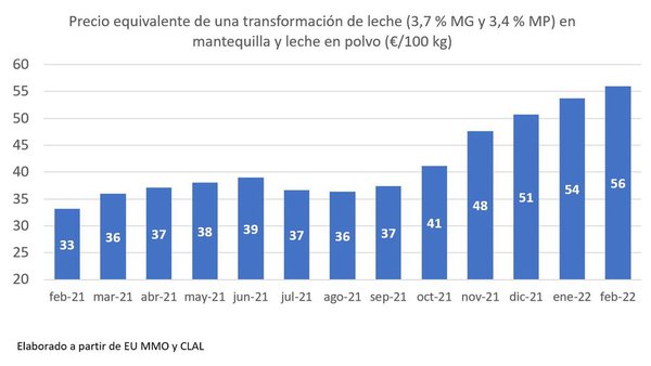 Contratos indexados para tempos incertos