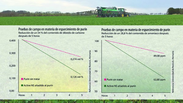 Os prezos dos fertilizantes dispáranse, pero a axuda está ao alcance da man