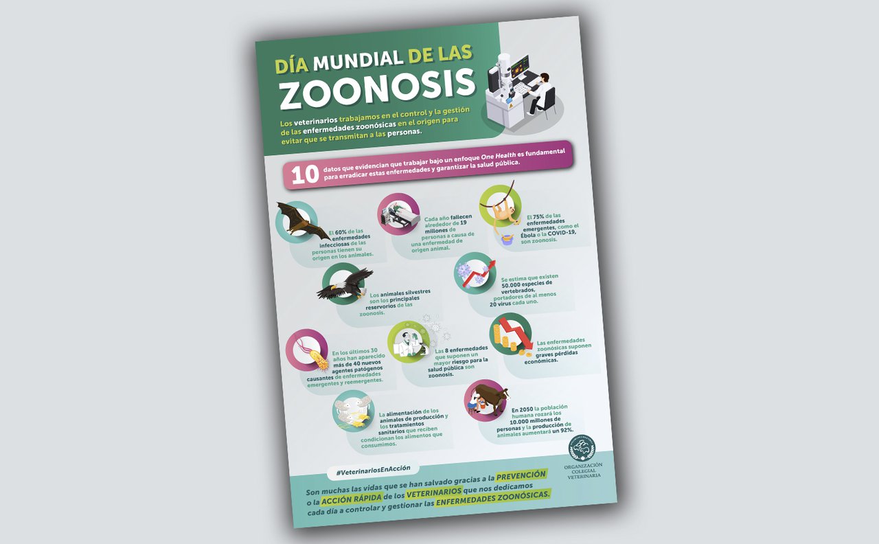 La OCV reclama la aplicación en salud pública del enfoque One Health durante el Día Mundial de las Zoonosis