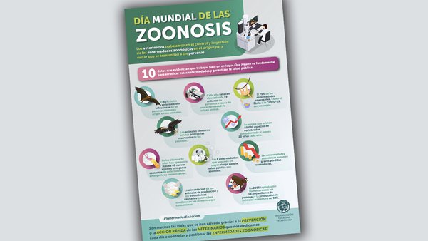 A OCV reclama a aplicación en saúde pública do enfoque One Health durante o Día Mundial das Zoonoses